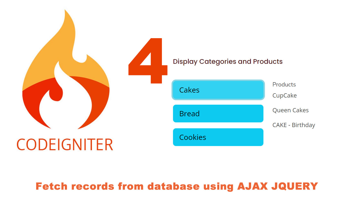 Codeigniter4: Howto fetch data by ID (button click) from database using JQuery Ajax